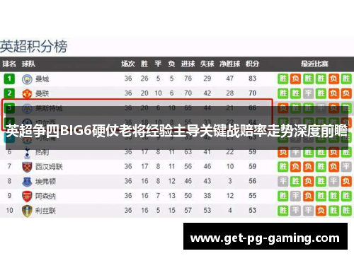 英超争四BIG6硬仗老将经验主导关键战赔率走势深度前瞻 英超争四BIG6硬仗老将经验主导关键战赔率走势深度前瞻