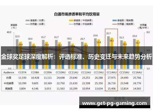 金球奖足球深度解析:评选标准、历史变迁与未来趋势分析 金球奖足球深度解析:评选标准、历史变迁与未来趋势分析