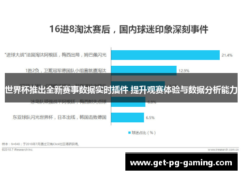 世界杯推出全新赛事数据实时插件 提升观赛体验与数据分析能力 世界杯推出全新赛事数据实时插件 提升观赛体验与数据分析能力
